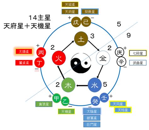 星的五行|五行